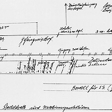 Sonderhäftlingsbaracke. Zeichnung aus der Erinnerung von Oberst Hans M. Lunding, dem Chef des dänischen Nachrichtendienstes und Zellennachbar von Admiral Canaris.